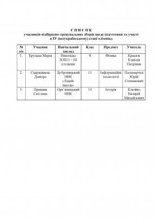 Про результативність участі учнівських команд загальноосвітніх закладів  району в ІІІ-му (обласному) етапі Всеукраїнських олімпіад із базових  дисциплін у 2016 – 2017  навчальному році